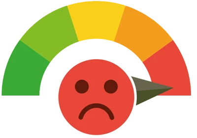 Temperature gauge showing dark green to dark red, indicator is on red, the worst score, with a sad face.