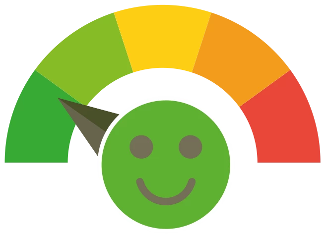 Coloured gauge showing dark green to dark red, indicator is on green line, with a smiling face.